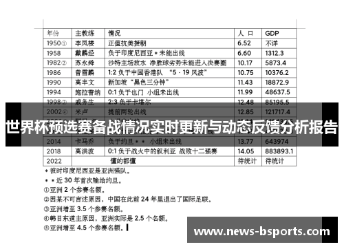 世界杯预选赛备战情况实时更新与动态反馈分析报告