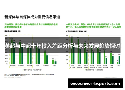 英超与中超十年投入差距分析与未来发展趋势探讨